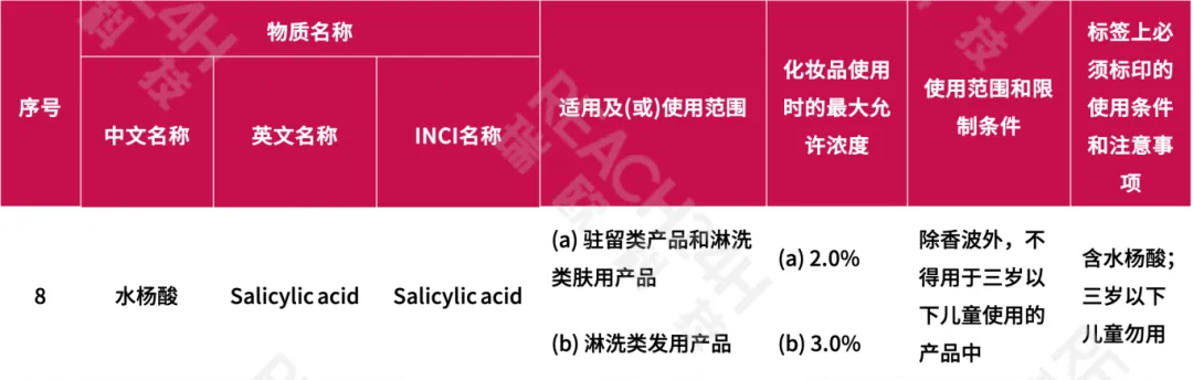 中国化妆品限用组分