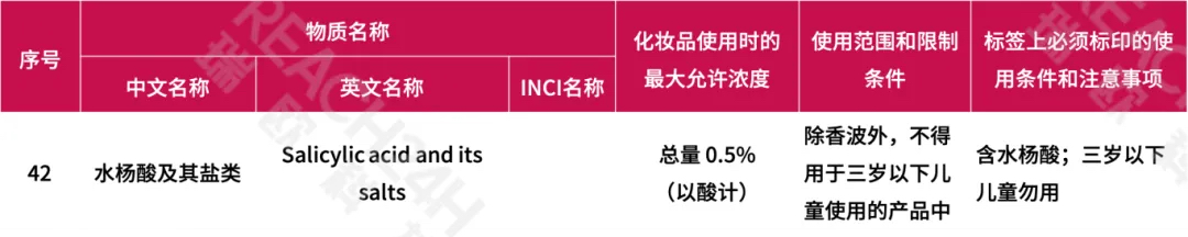 中国化妆品准用防腐剂