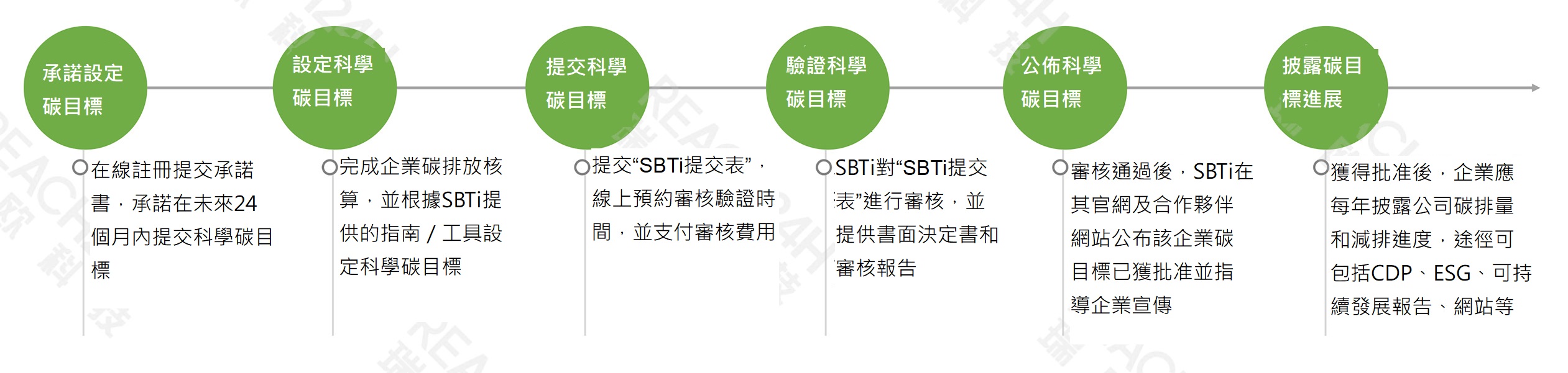 articles/sbti-carbon-accounting-1689907196.jpg