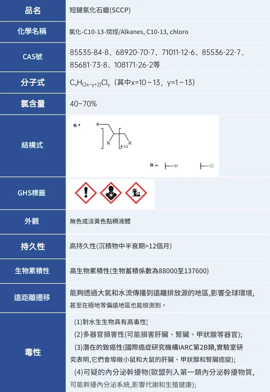 短鏈氯化石蠟（SCCP）