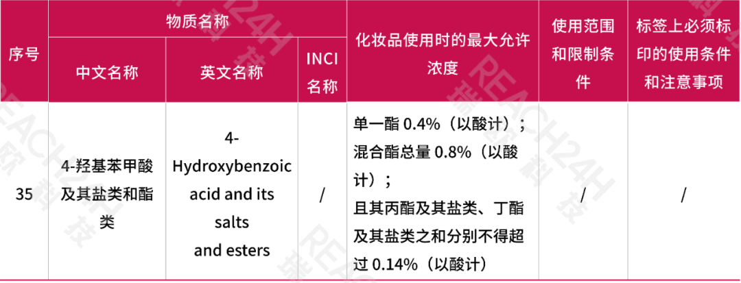 化妆品准用防腐剂