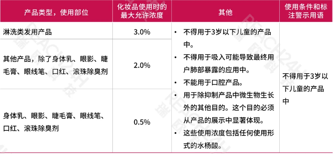 水杨酸不作为防腐剂使用时