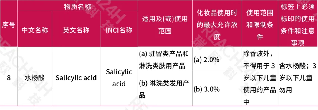 化妆品限用组分