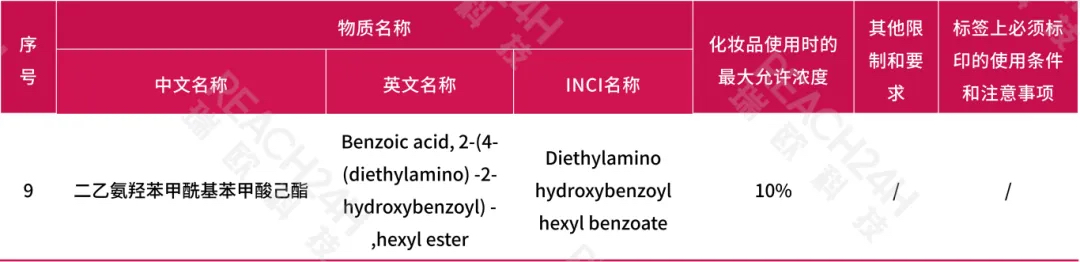 化妆品准用防晒剂