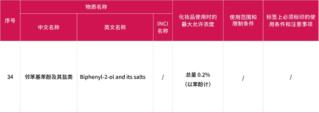 化妆品准用防腐剂