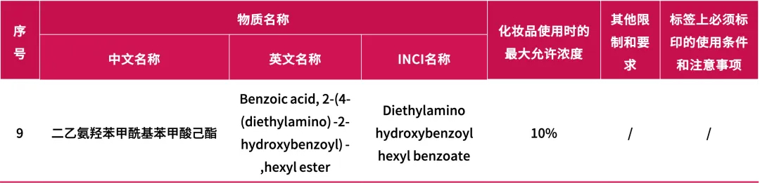 化妆品准用防晒剂
