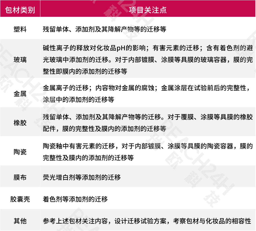 化妆品包材相容性测试 化妆品包材相容性测试