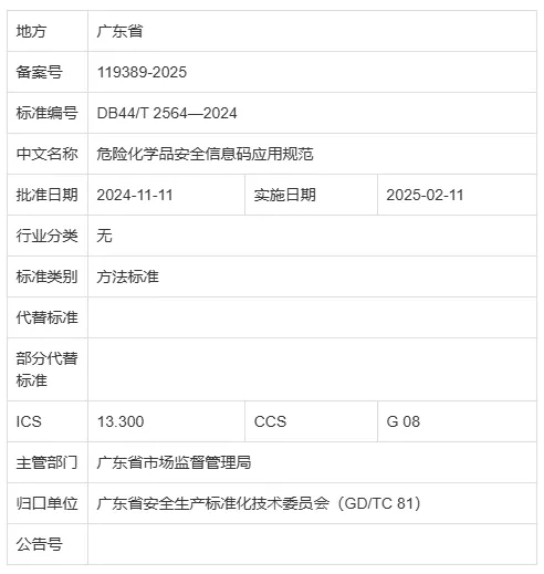 危险化学品安全信息码应用规范