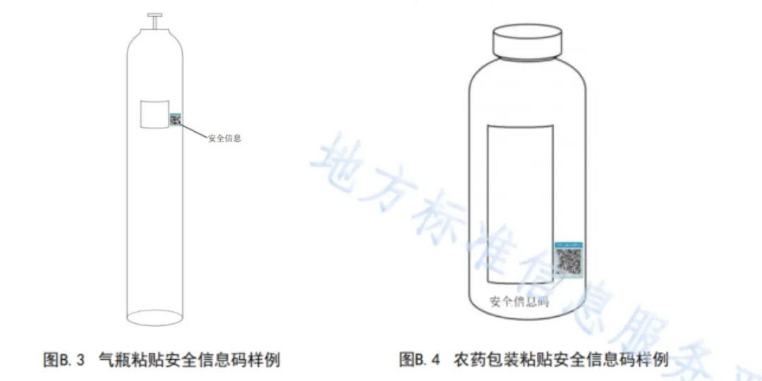 危险化学品包装