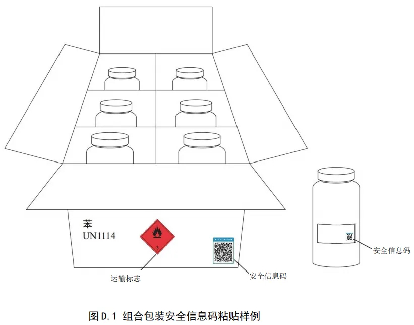 组合包装安全信息码粘贴样例