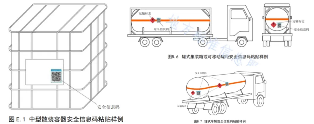 中型散装容器安全信息码粘贴样例