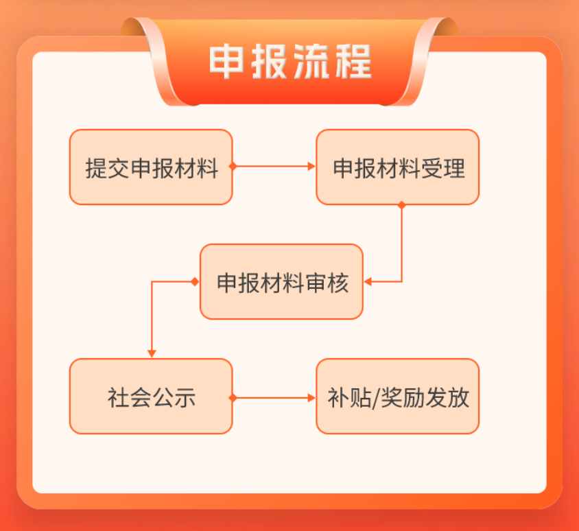 ESG发展金融支持计划