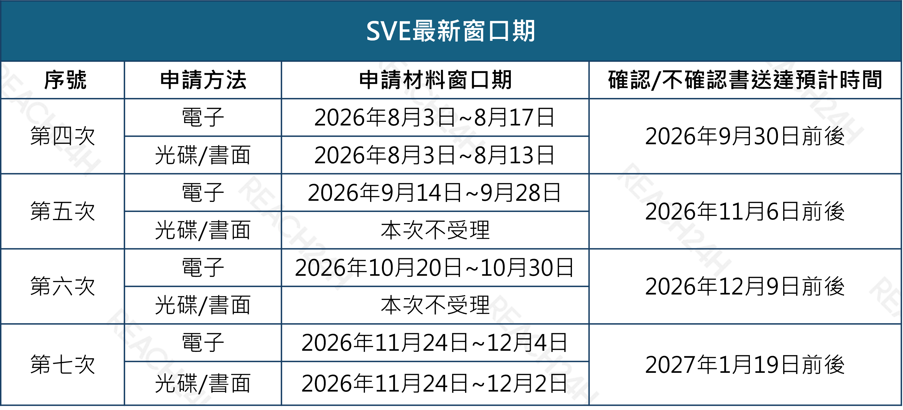 SVE最新窗口期.png