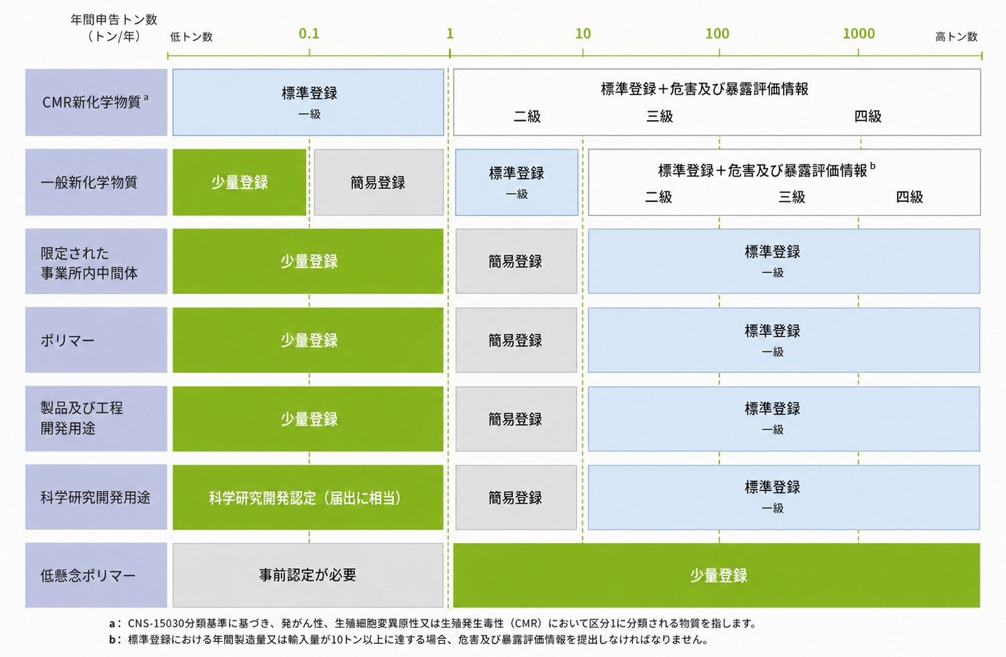 articles/tccscaosha登録ルート-1785815009.png TCCSCA/OSHA登録ルート.png