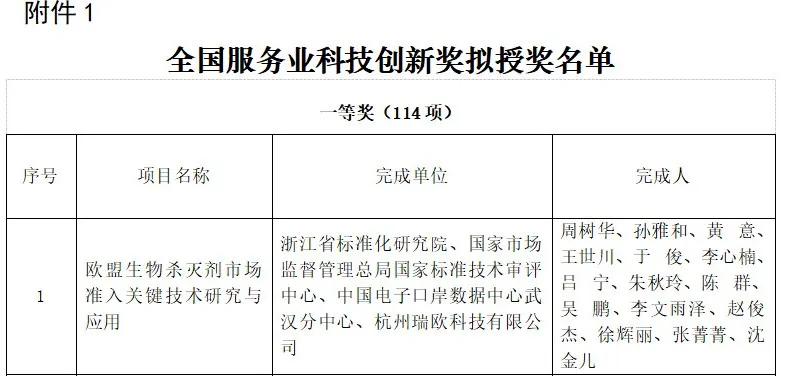 瑞欧科技荣获全国服务业科技创新奖一等奖