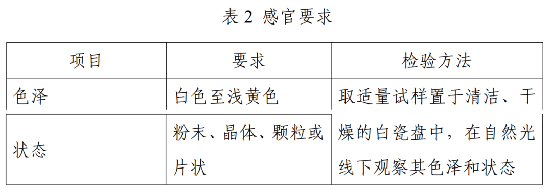增补质量规格要求的食品添加剂