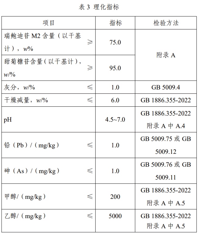 增补质量规格要求的食品添加剂