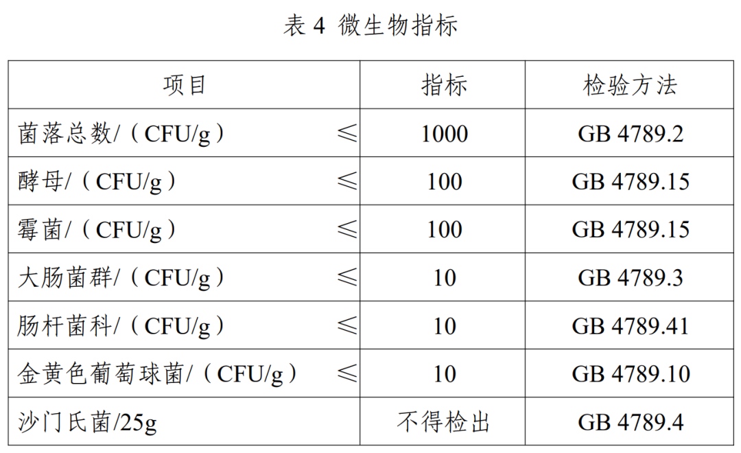增补质量规格要求的食品添加剂