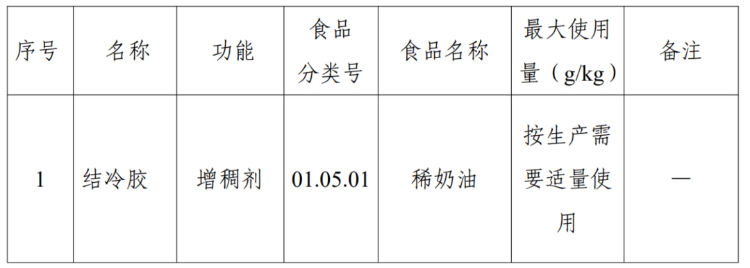 扩大使用量的食品添加剂