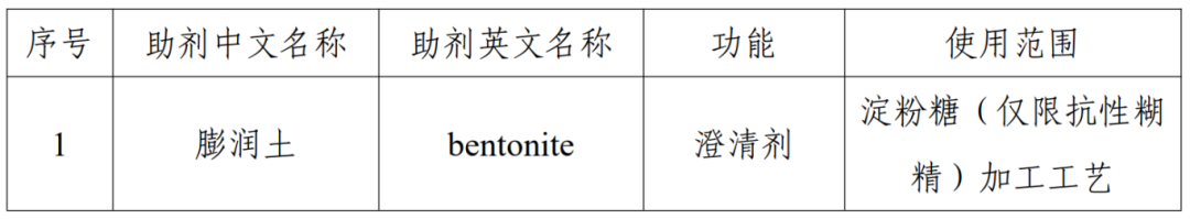 扩大使用范围的食品用加工助剂