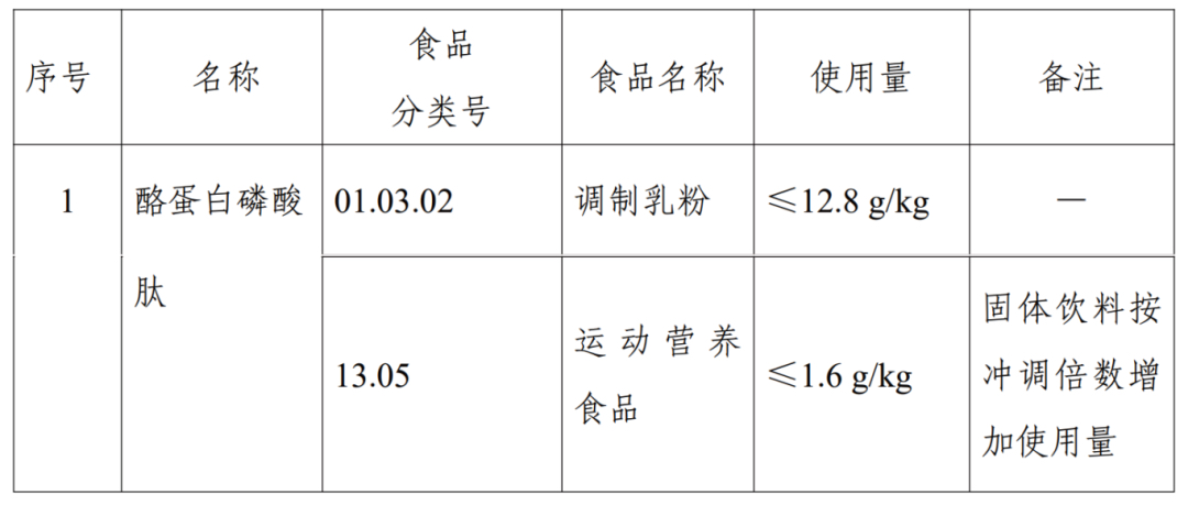 扩大使用范围的食品营养强化剂