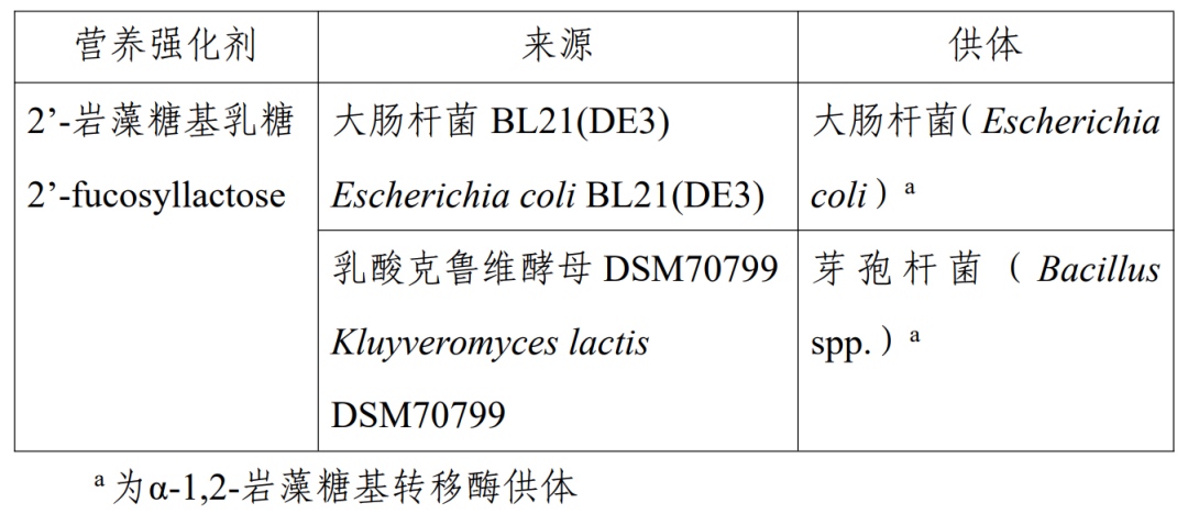 增补质量规格要求的食品添加剂