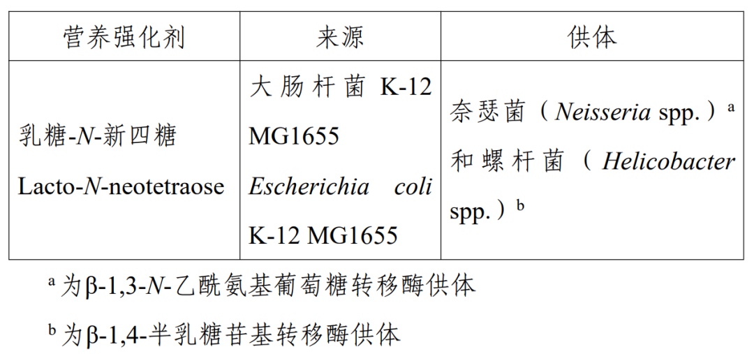 增补质量规格要求的食品添加剂