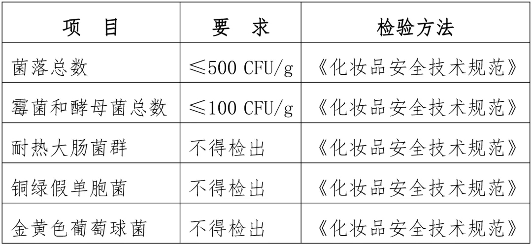 牙膏微生物检验项目