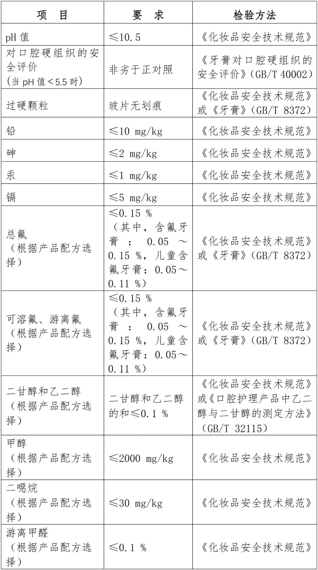 牙膏理化检验项目