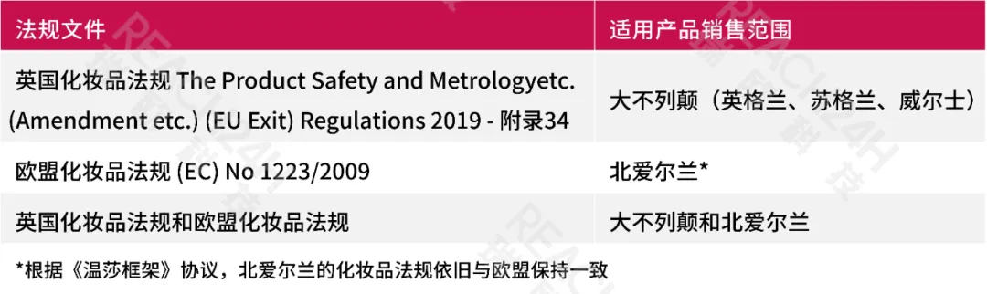 英国化妆品法规文件