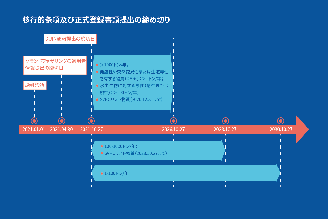 articles/ukreach-liuchengtu250617.png