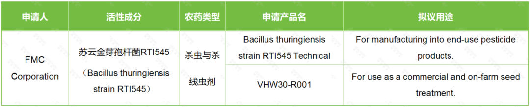 新活性物质申请信息