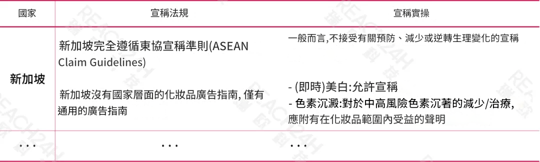 美白類化妝品宣稱