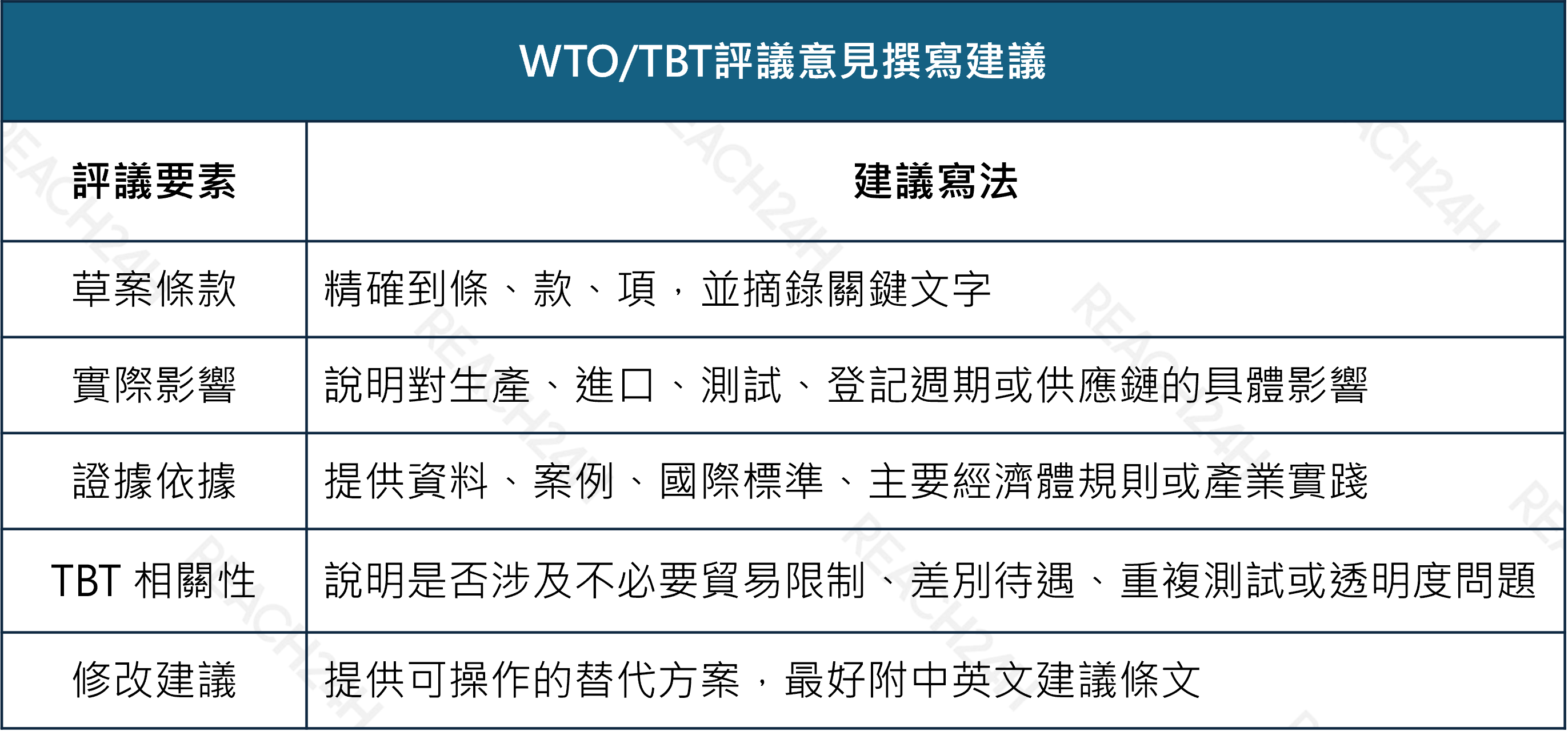 WTO TBT評議意見撰寫建議.png