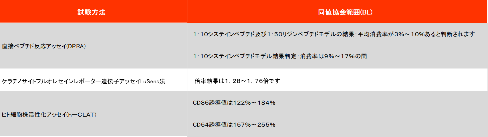 articles/ガイドラインにまとめられた閾値境界範囲の一部-1721634260.png ガイドラインにまとめられた閾値境界範囲の一部.png