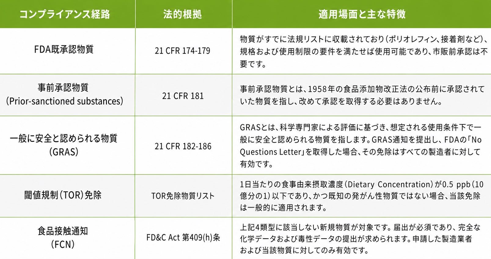 articles/コンプライアンス経路.jpg コンプライアンス経路.jpg