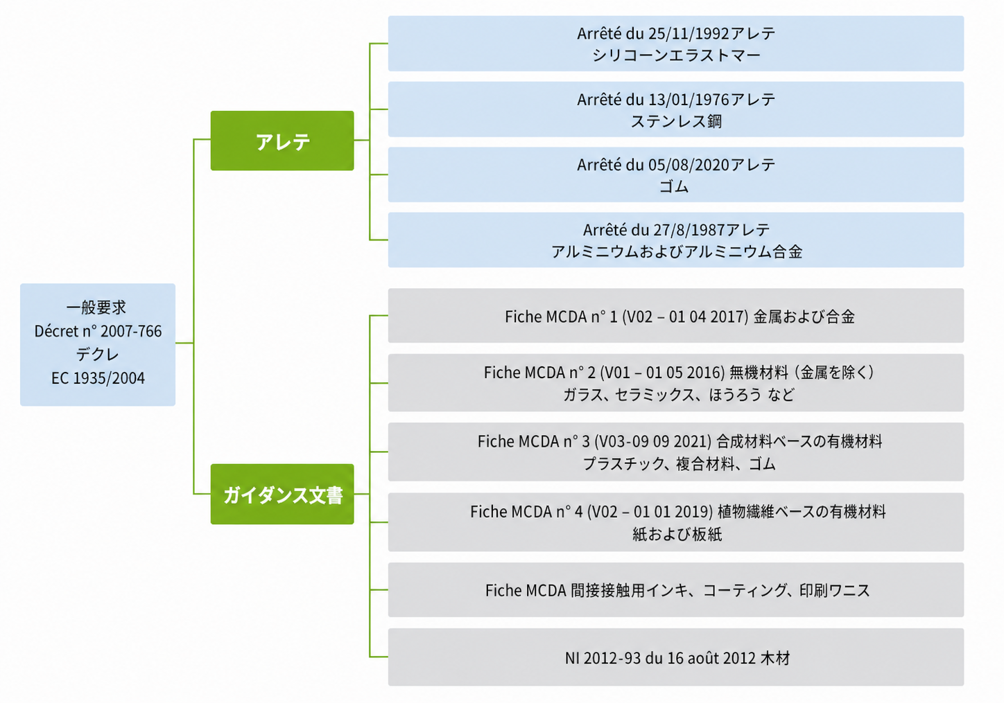 フランス食品接触材料に関する法規制.png