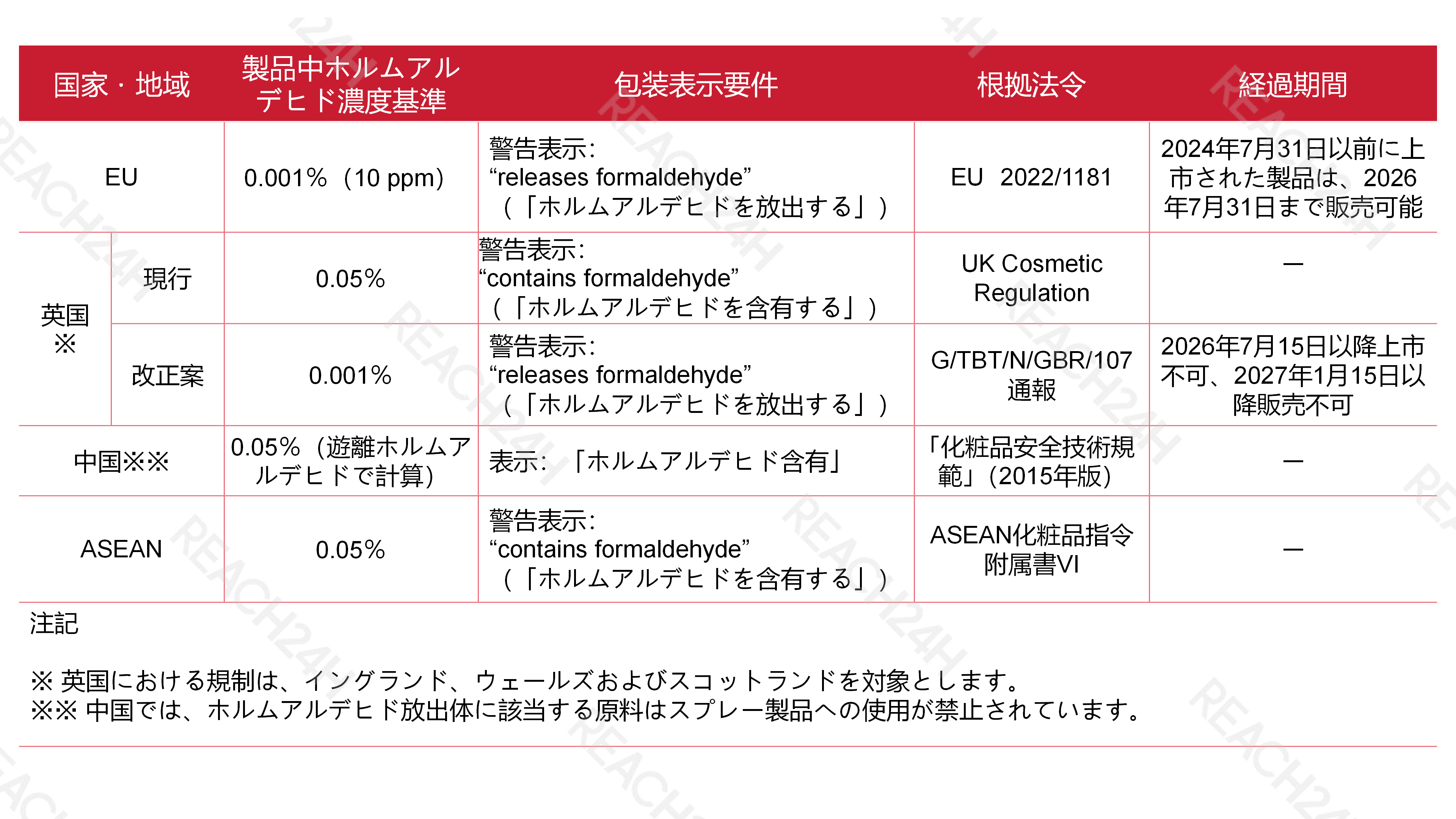ホルムアルデヒド-1.png
