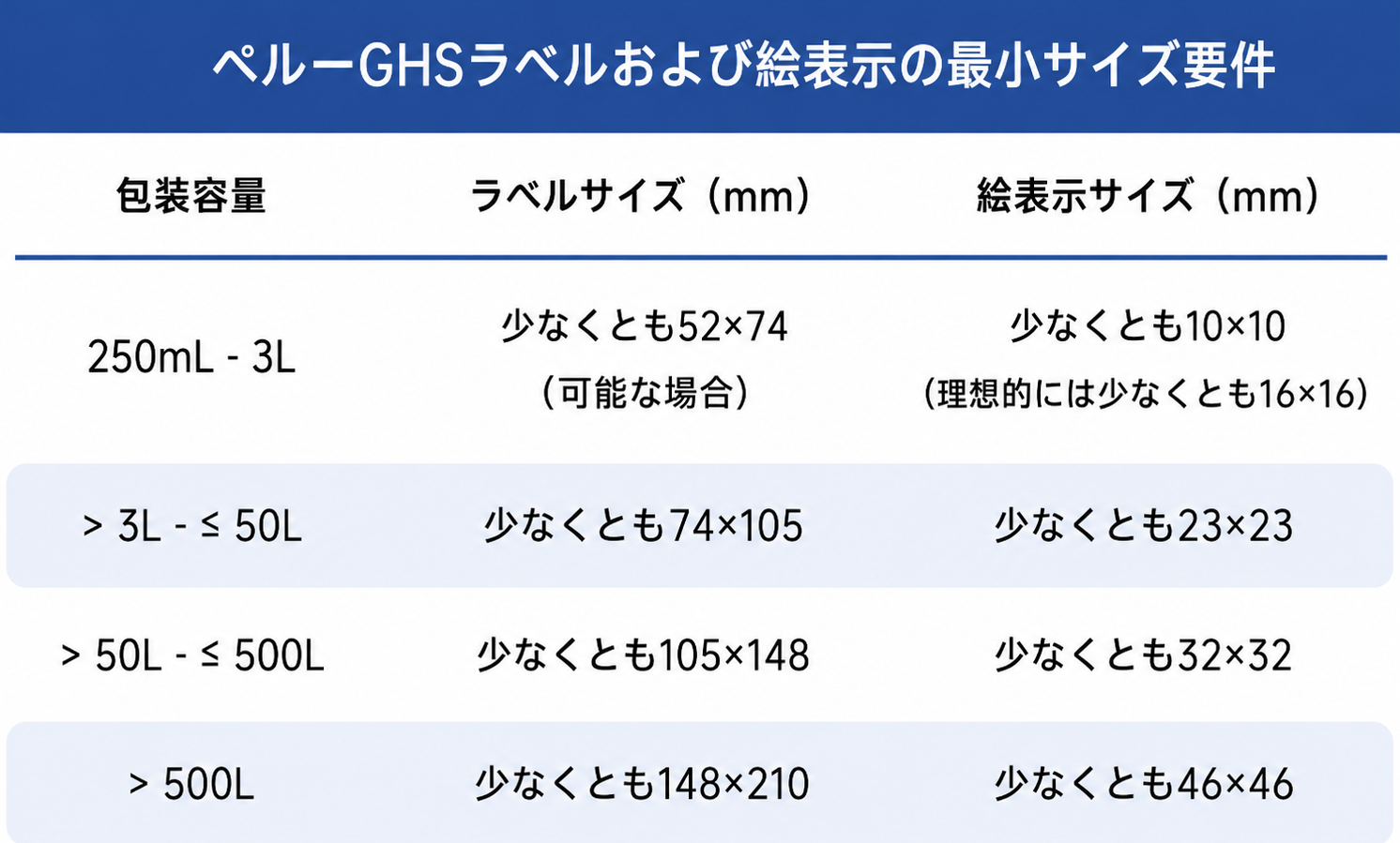 ラベルおよび絵表示の最小サイズ要件.png