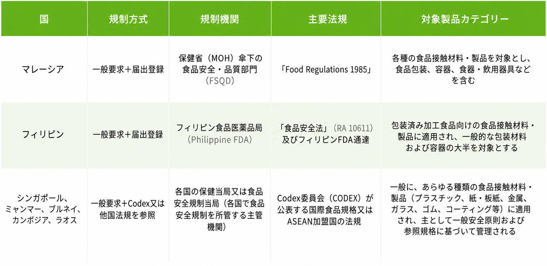 一般要求または参考法規を中心とする国.png