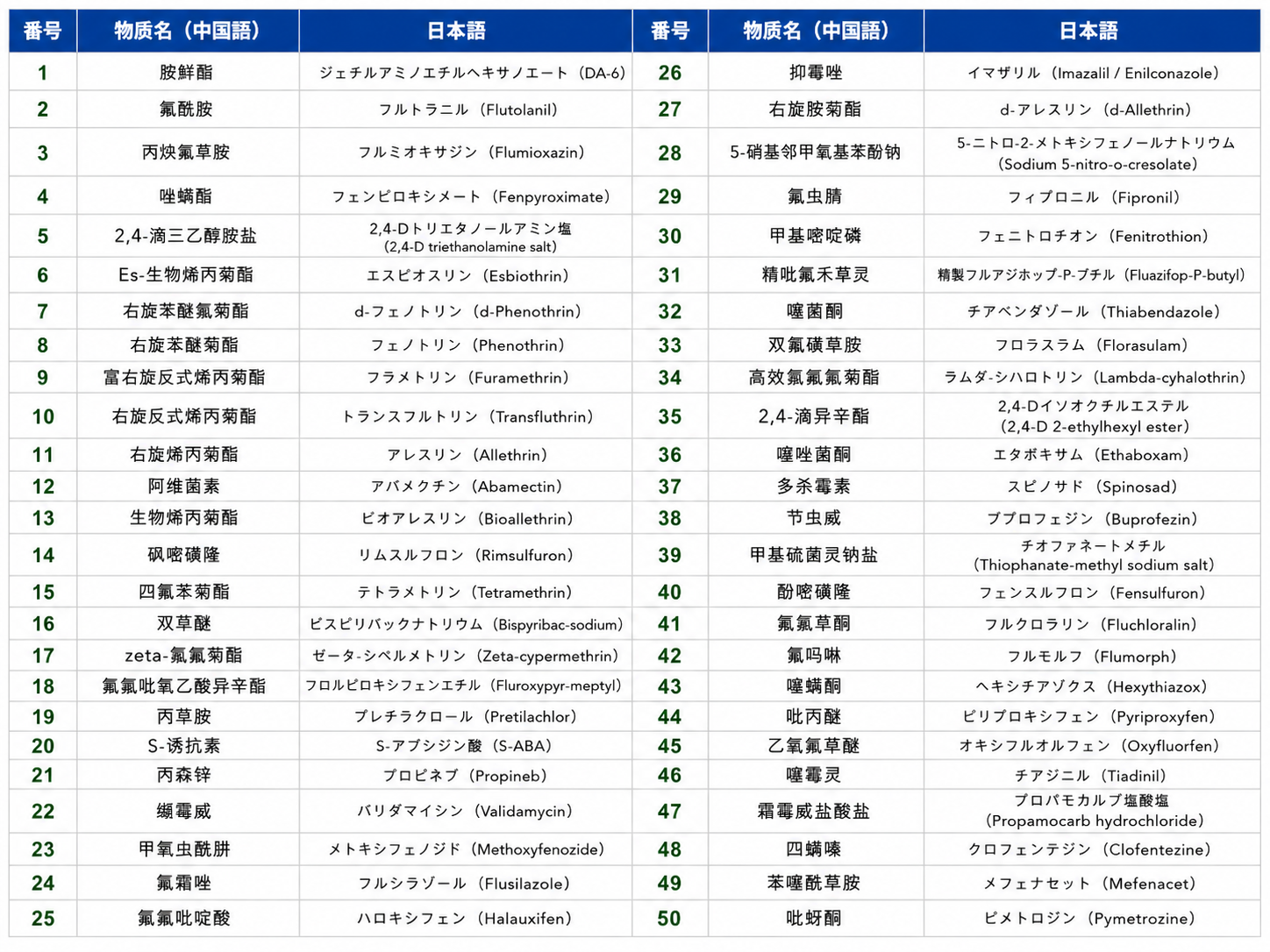 一部の既存物質リスト.png