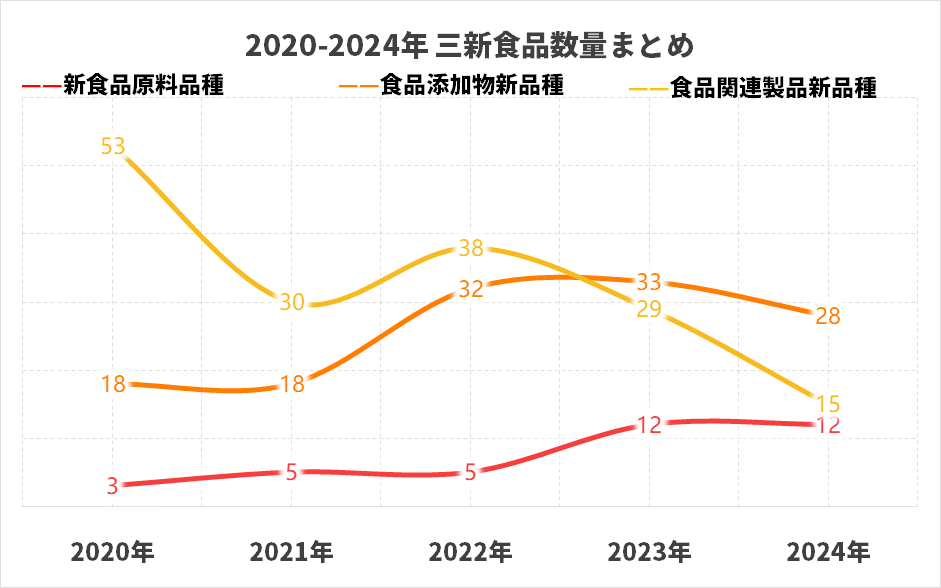 三新食品数量.png