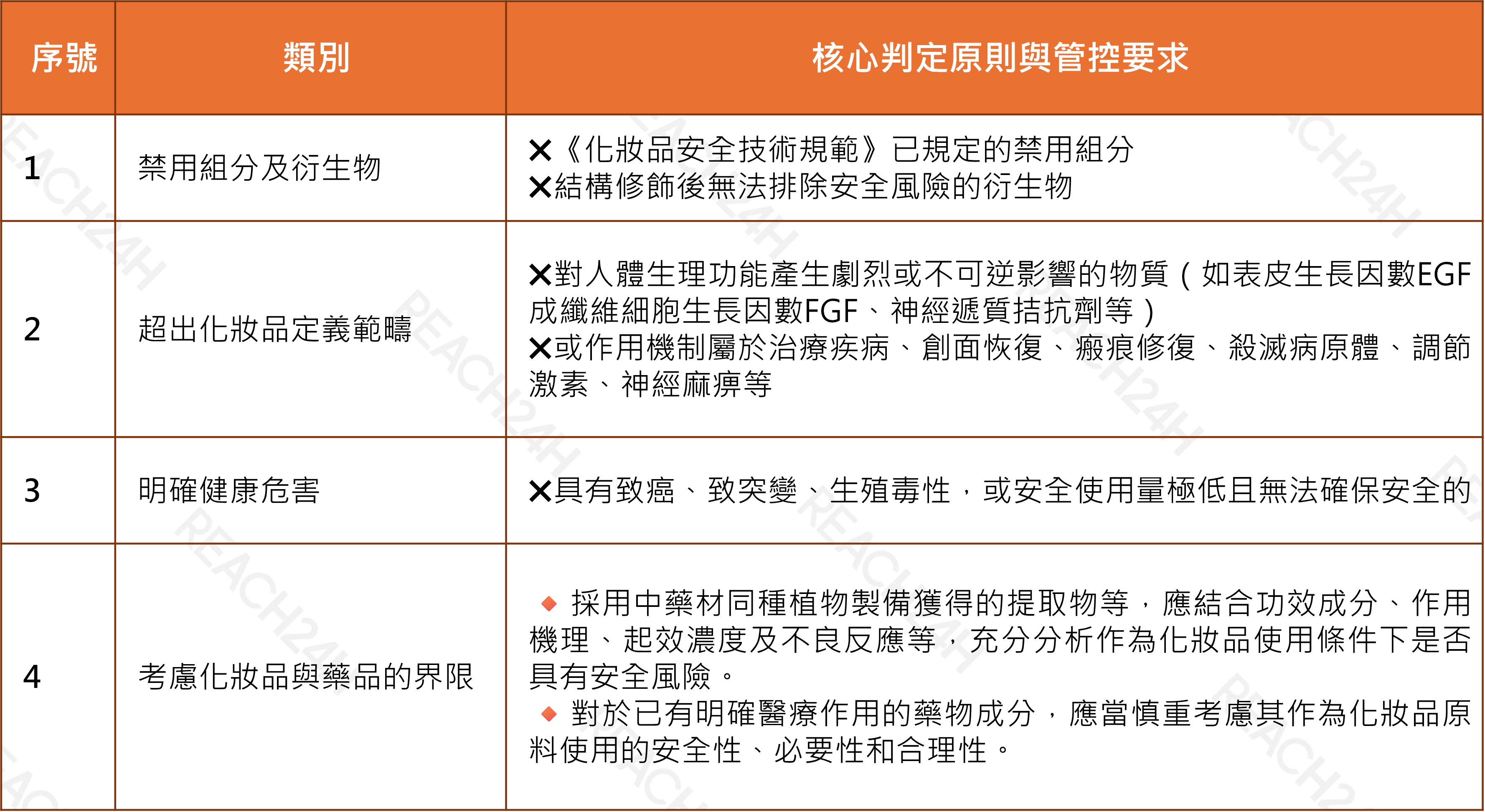 articles/不予作為新原料管理.png 不予作為新原料管理.png