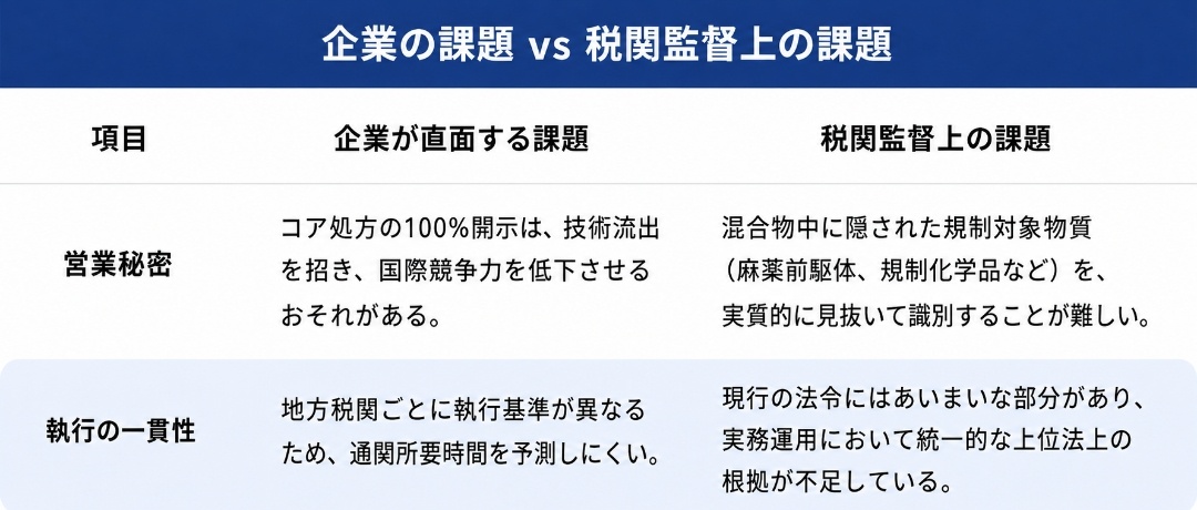 企業、税関の課題.png