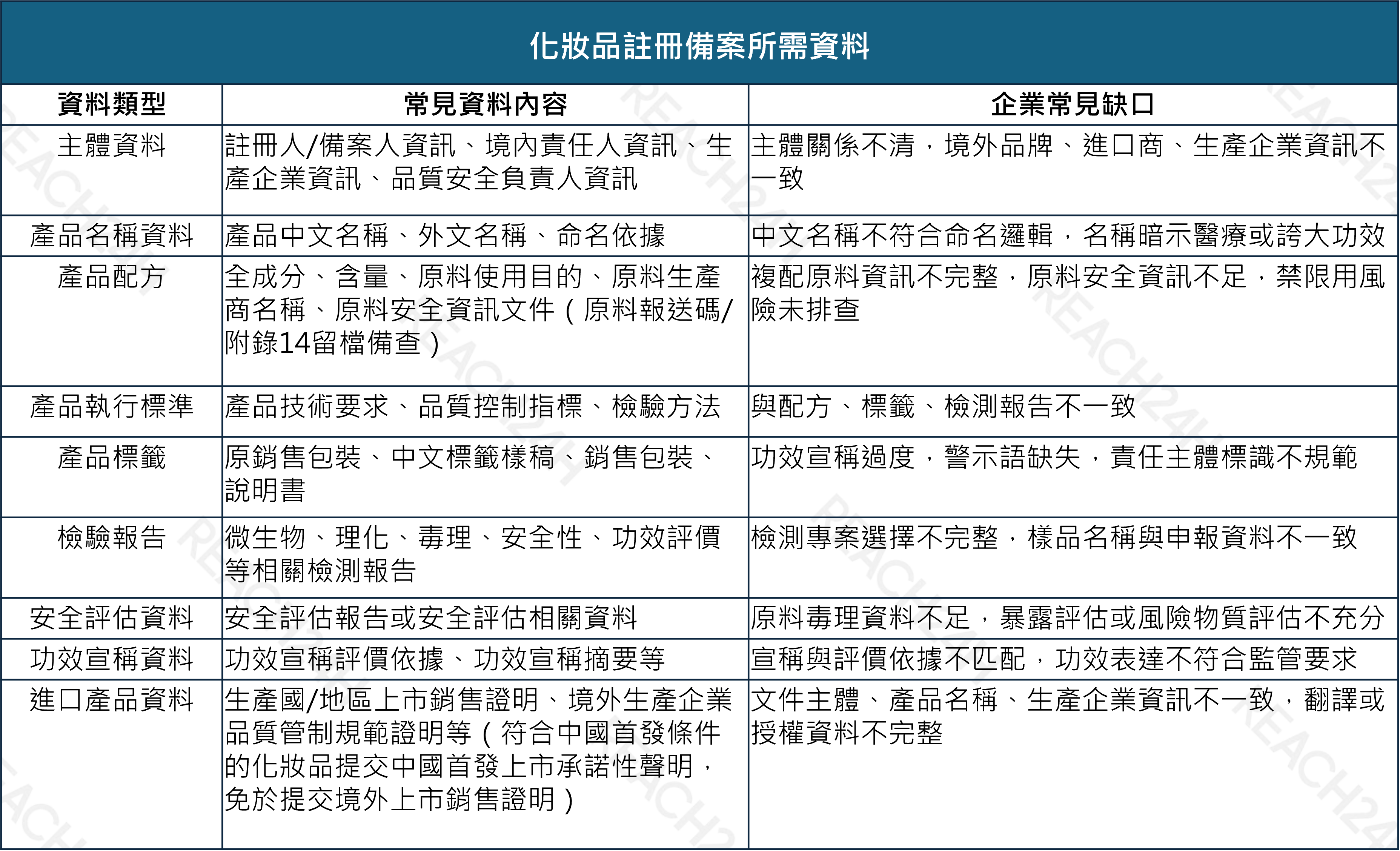 化妝品註冊備案所需資料.png