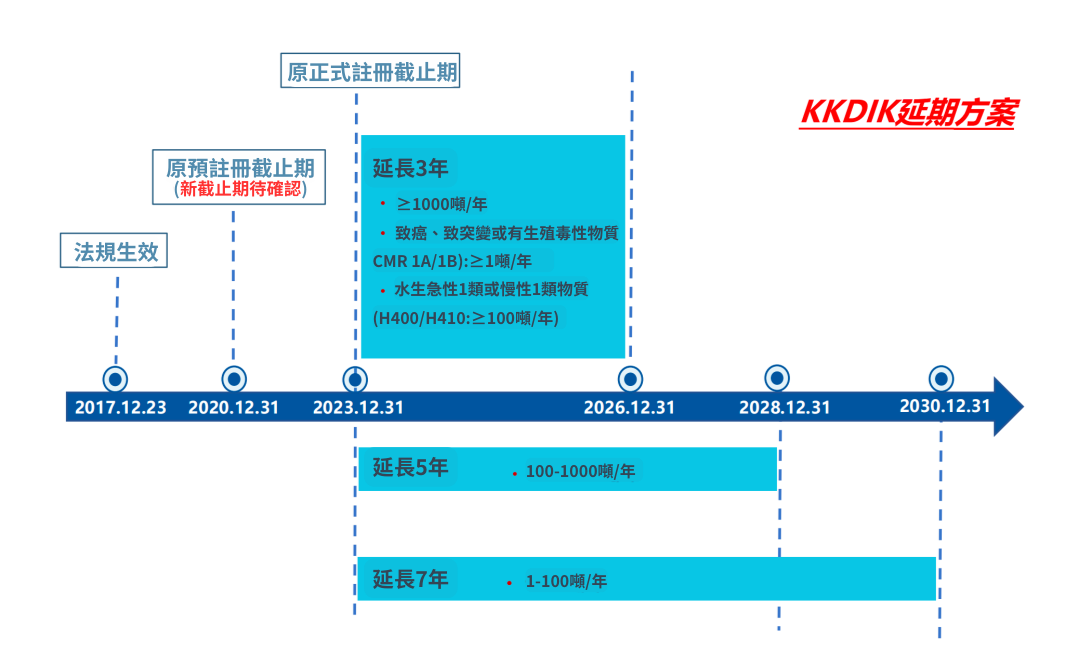 articles/原正式註冊截止期.png