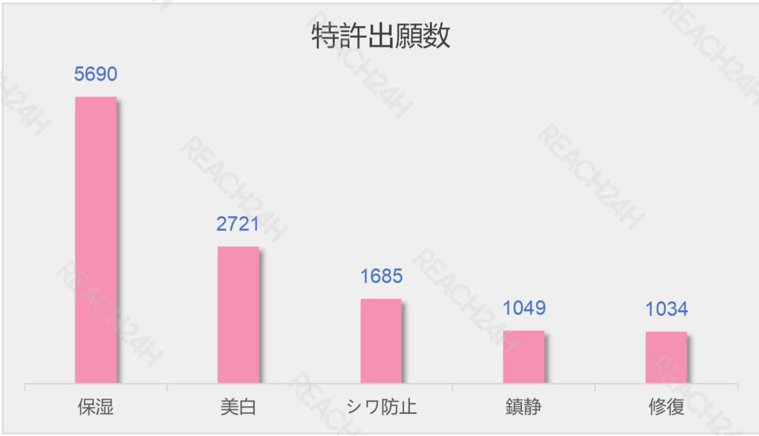 図1：機能別ペプチド原料の特許出願数（CNIPA）.png