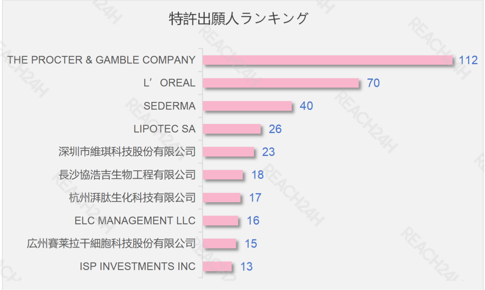 図3：特許出願人ランキング（INCOPAT）.png