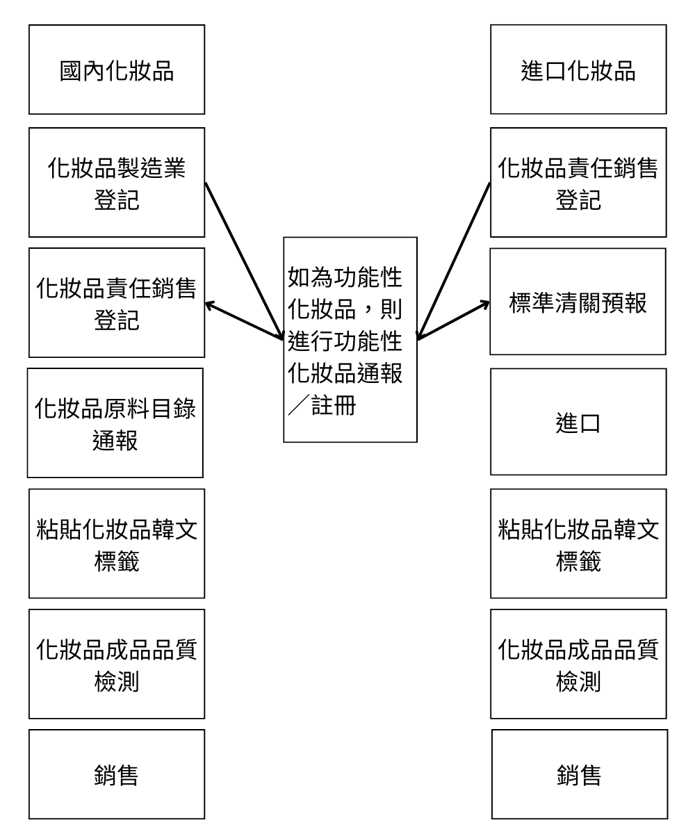 articles/國內化妝品.png