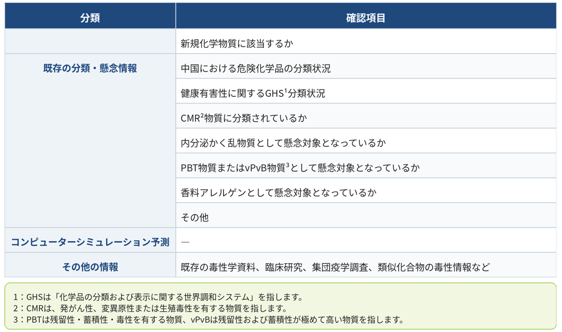 安全性背景情報.png